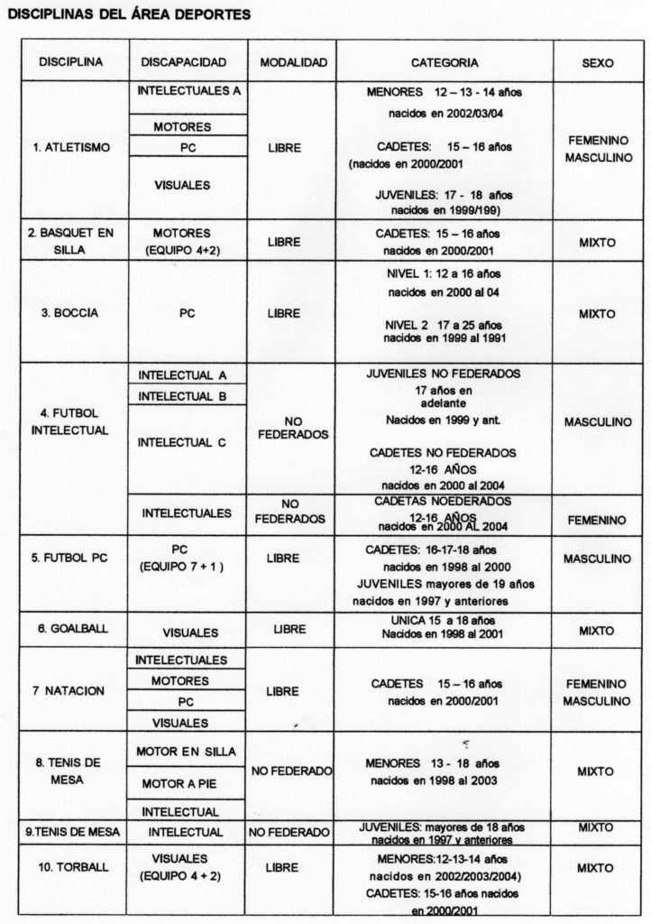 Disciplinas Discapacidad Juegos Bonaerenses 2016