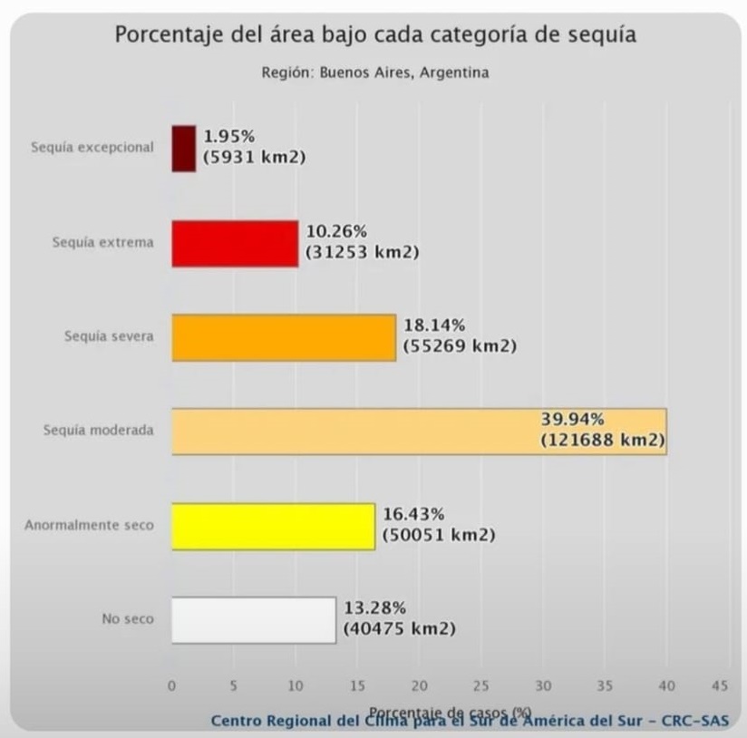 area sequia