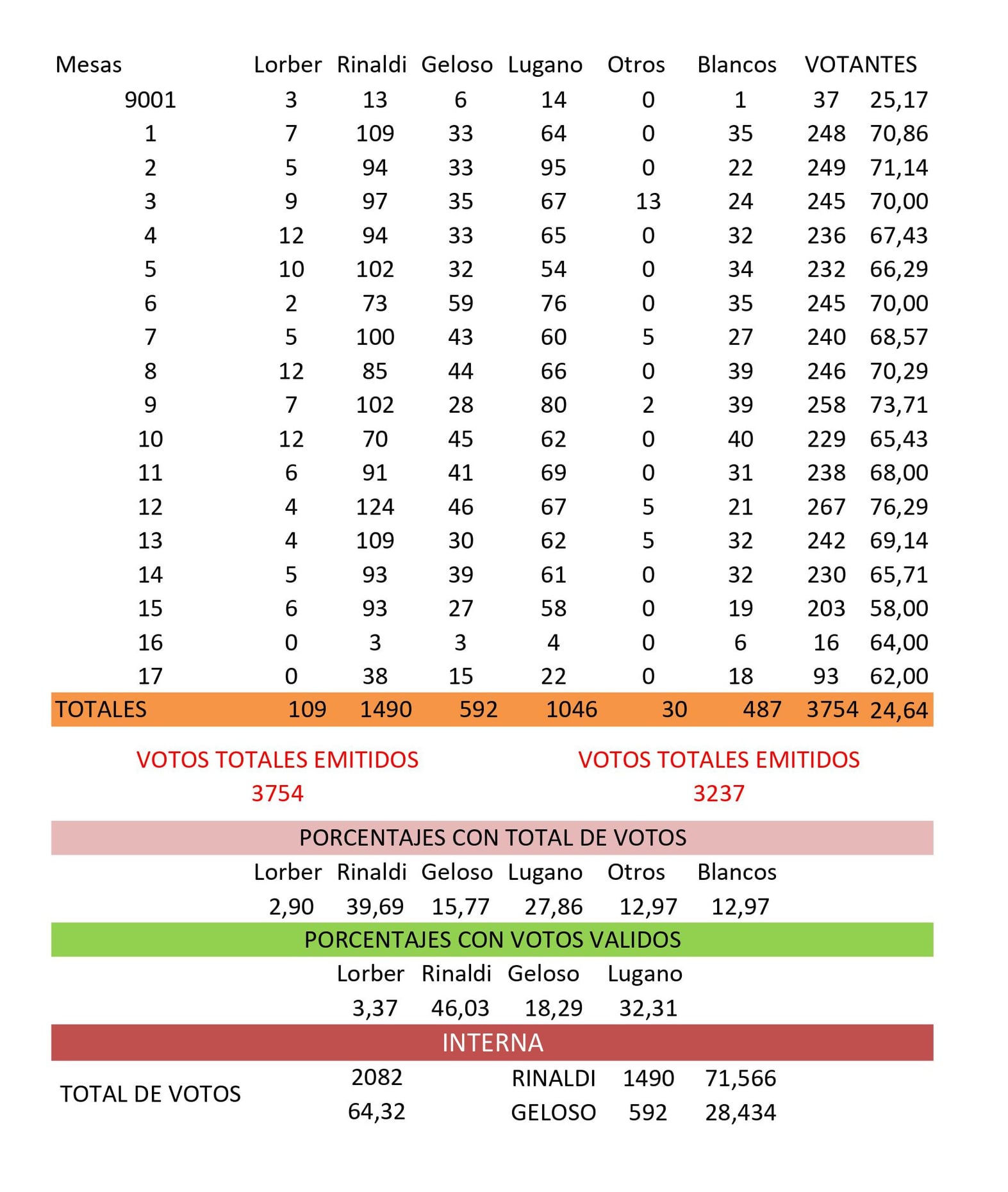 pasoArenales